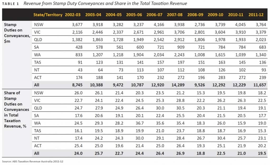 stamp duty table